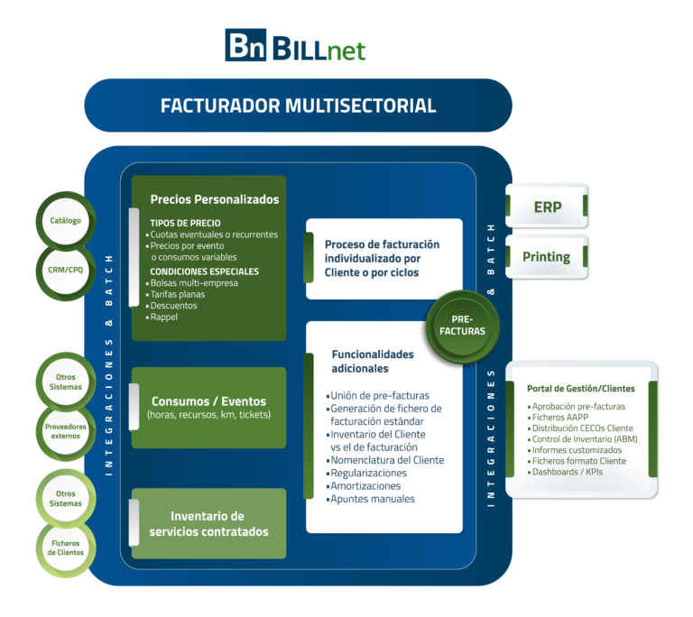 TeamNet - Facturador Multisectorial