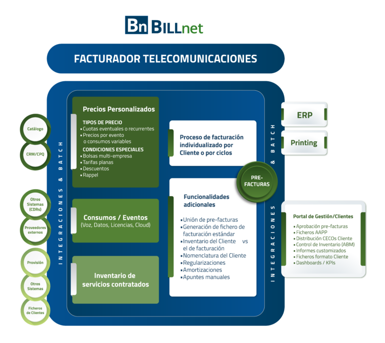 TeamNet - Facturador Telecomunicaciones