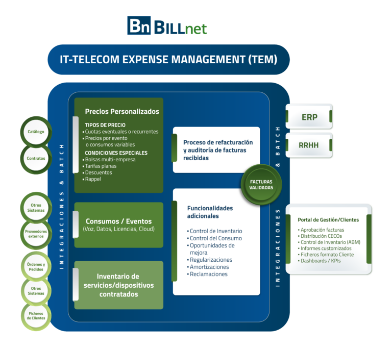 TeamNet - IT-Telecom Expense Management